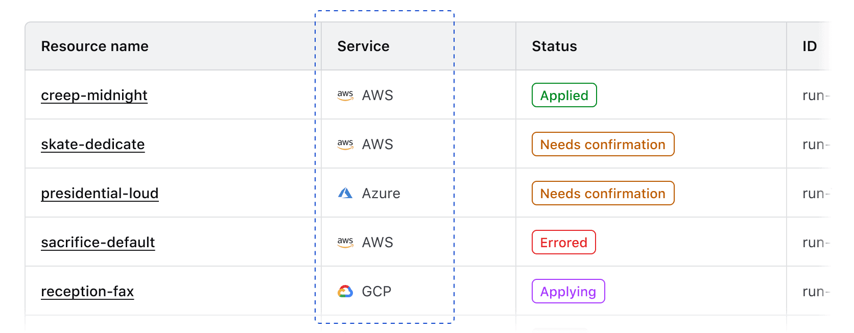 Service icon within a table